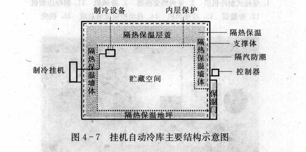 掛機(jī)自動冷庫設(shè)計(jì)圖紙